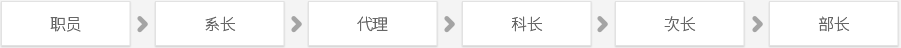 사원 → 계장 → 대리 → 과장 → 차장 → 부장