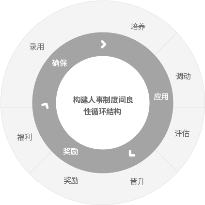 공정하고 합리적인 설계/운영